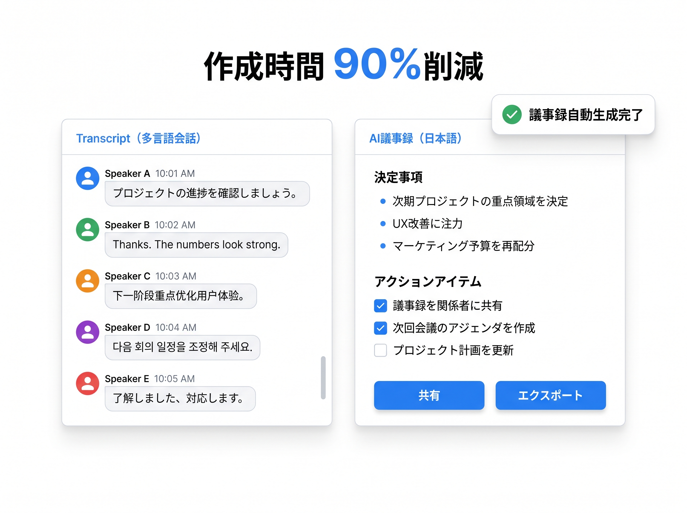AI generates multilingual meeting minutes right after the meeting