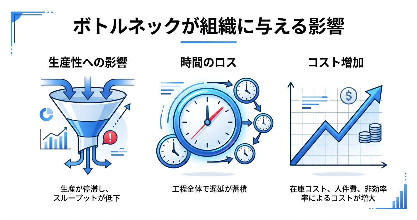 ボトルネックが組織に与える影響を示したインフォグラフィック｜ボトルネックとはビジネスで生産性を制限する要因