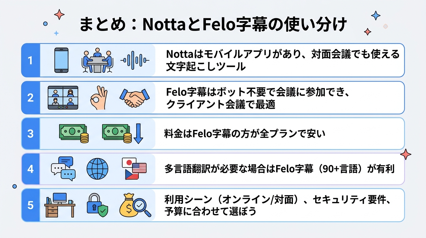 まとめ：NottaとFelo字幕の使い分けのポイント図｜nottaを可視化