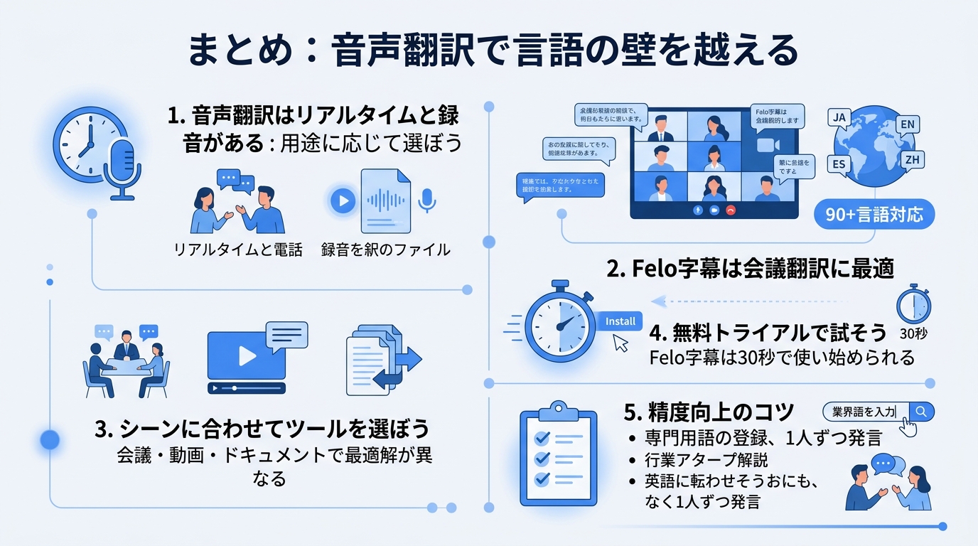 まとめ：音声翻訳で言語の壁を越えるのポイント図｜翻訳 音声を可視化