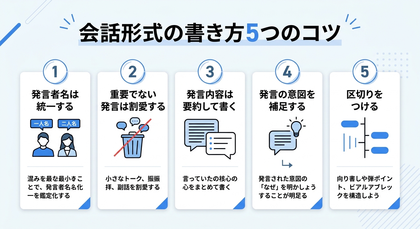会話形式の書き方5つのコツ｜議事録 例文