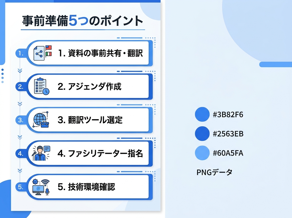事前準備5つのポイント｜多言語会議 運営