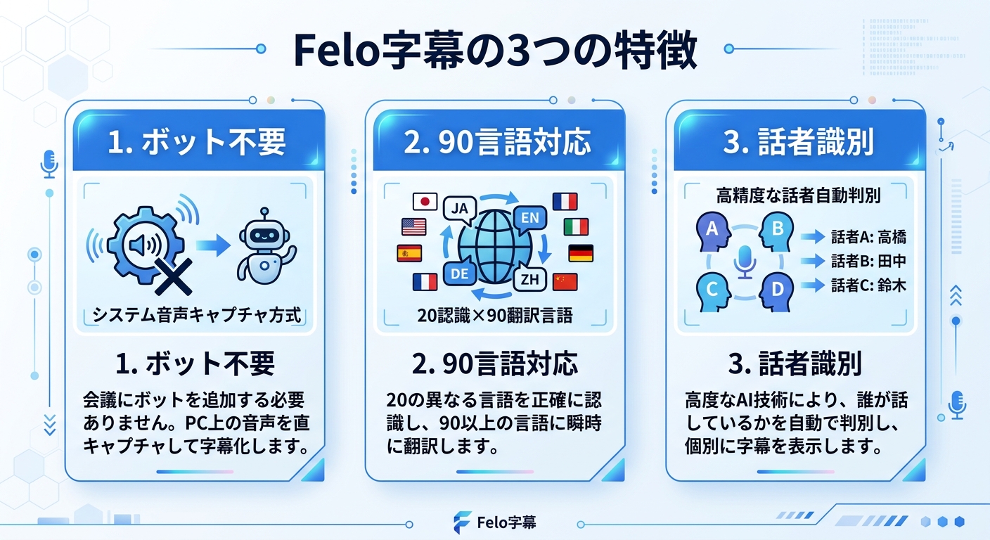 Felo字幕の3つの特徴｜Teams翻訳 リアルタイム