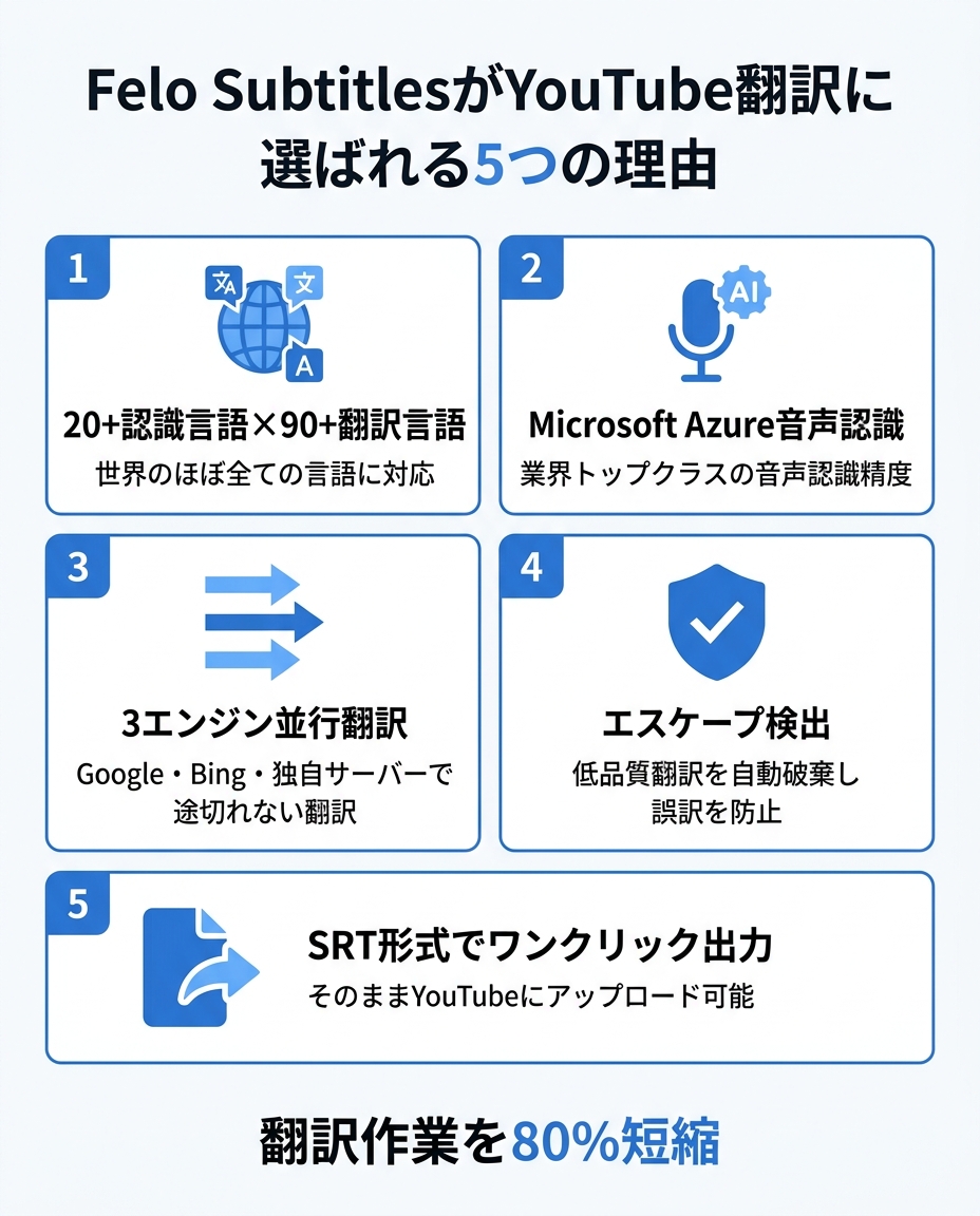 Felo SubtitlesがYouTube翻訳に選ばれる5つの理由のインフォグラフィック｜youtube 翻訳 ツール