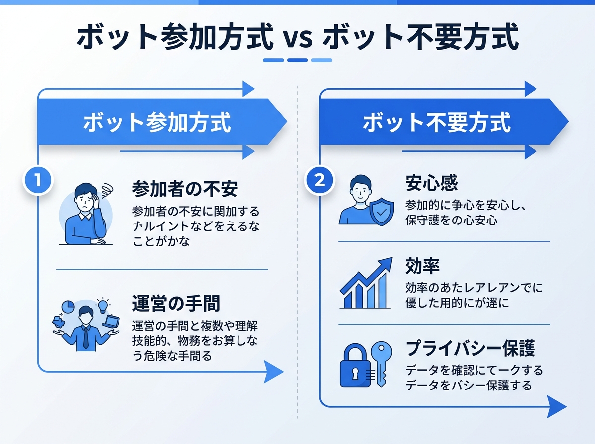 ボット参加方式 vs ボット不要方式｜Zoom 会議 ボットなし 翻訳
