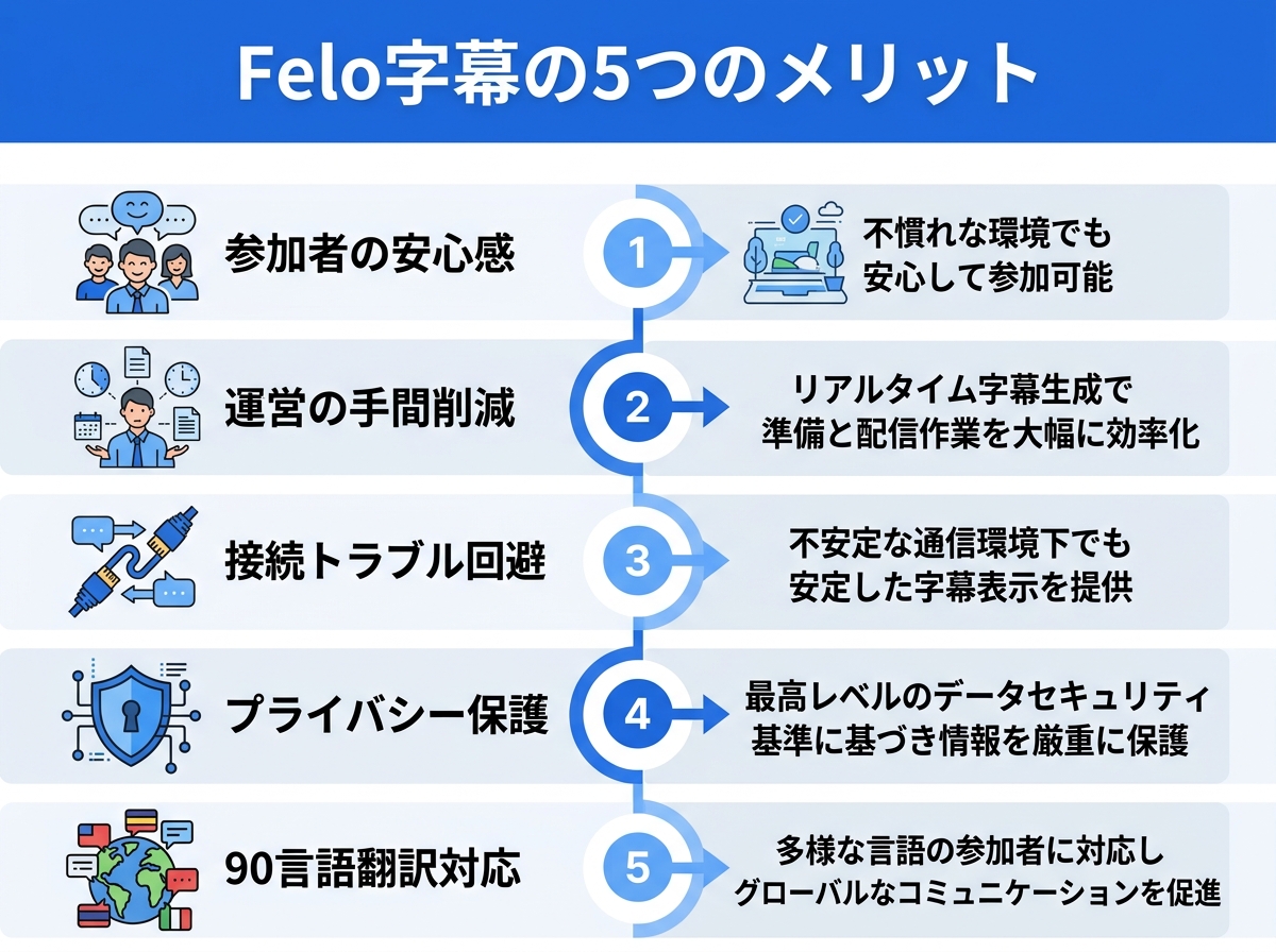 Felo字幕の5つのメリット｜Zoom ボット不要 翻訳