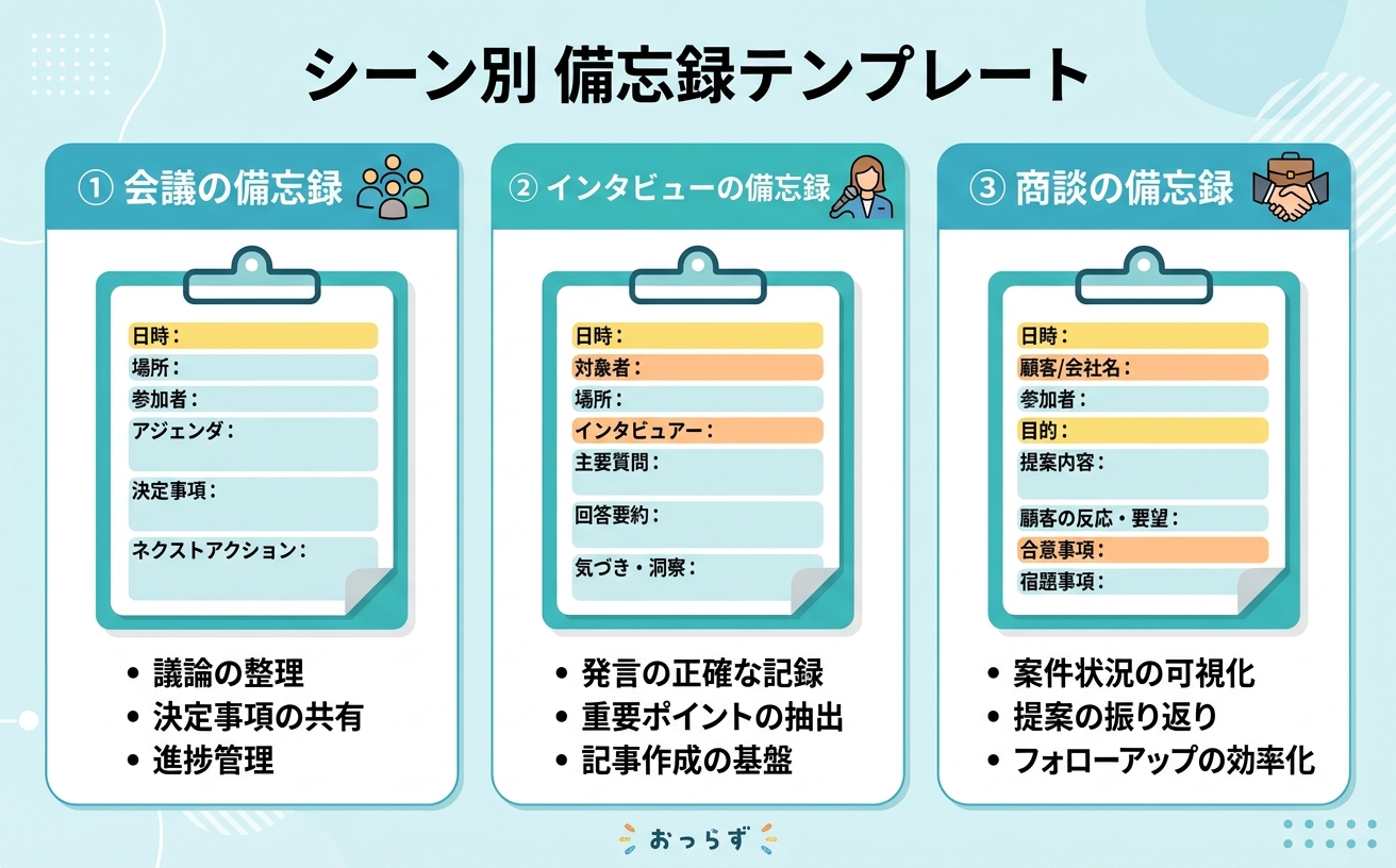 シーン別備忘録テンプレートを示す情報図|会議用・インタビュー用・商談用のテンプレート