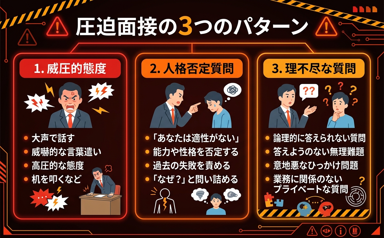 圧迫面接の3つのパターンと見分け方を示す情報図｜威圧的態度・人格否定質問・理不尽な質問