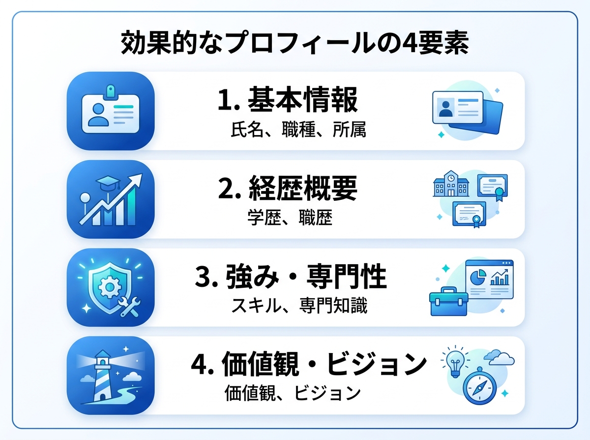 プロフィールの4要素｜人物紹介のコツ