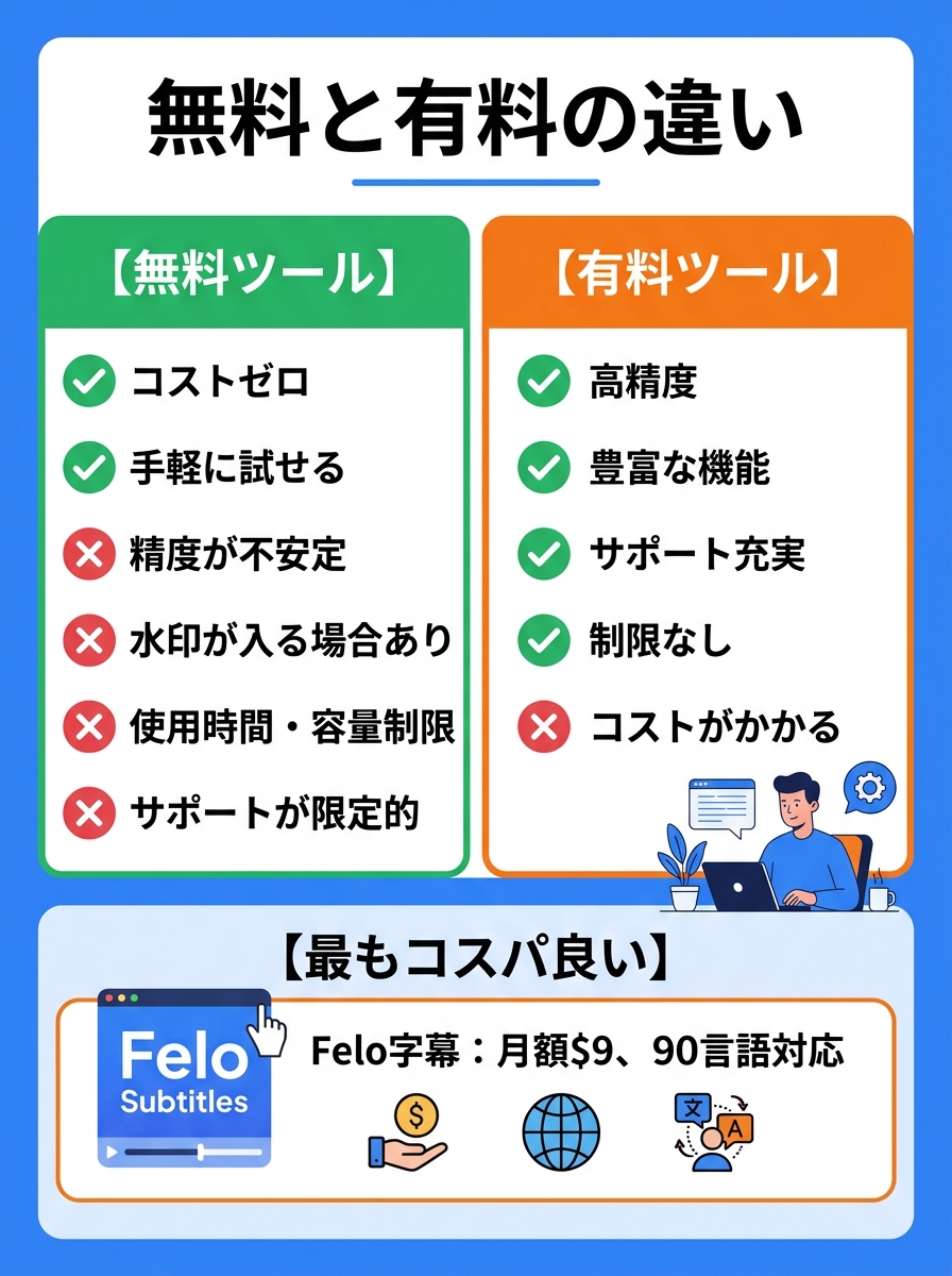 無料と有料の違い｜info-free-vs-paid.jpg
