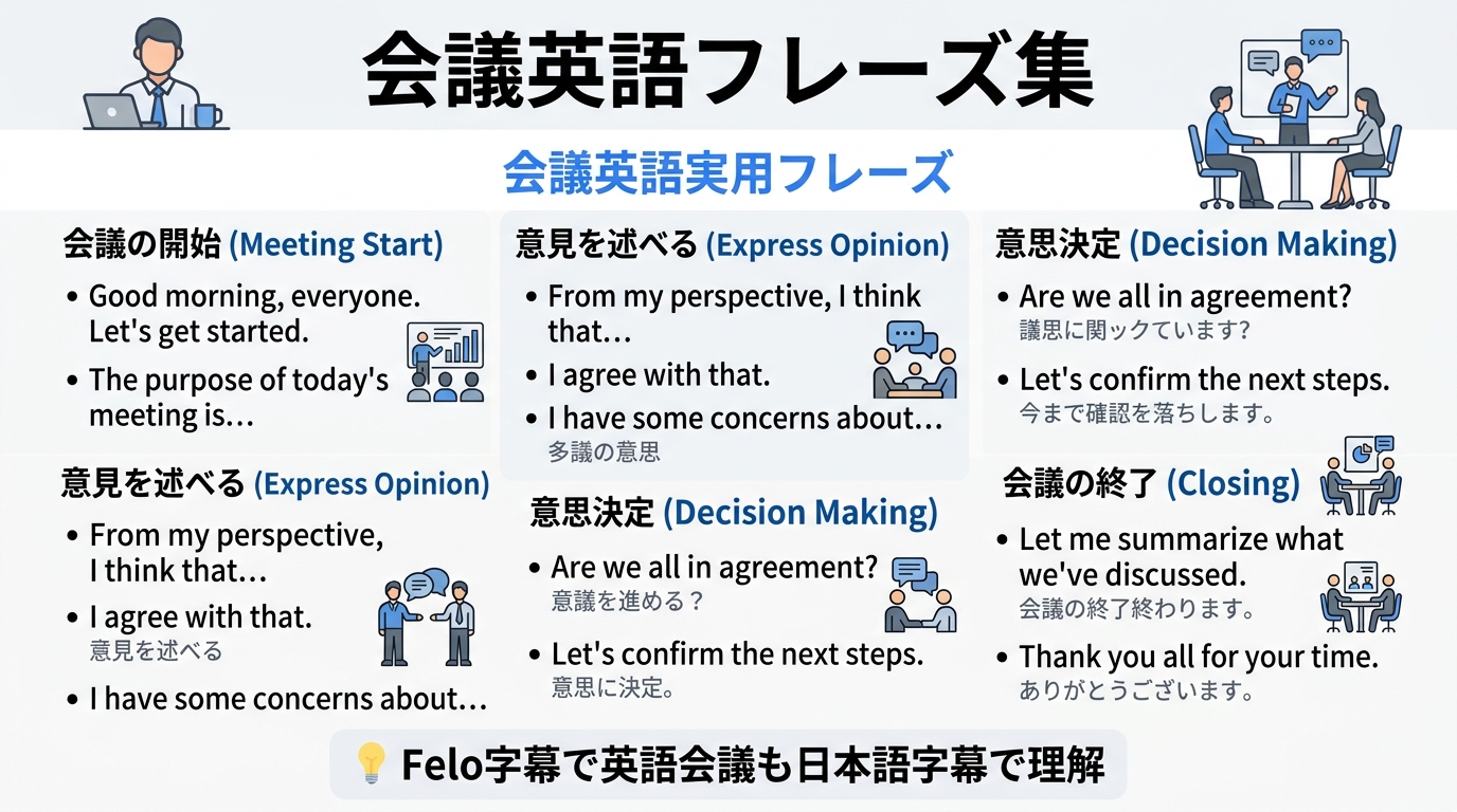 情報図