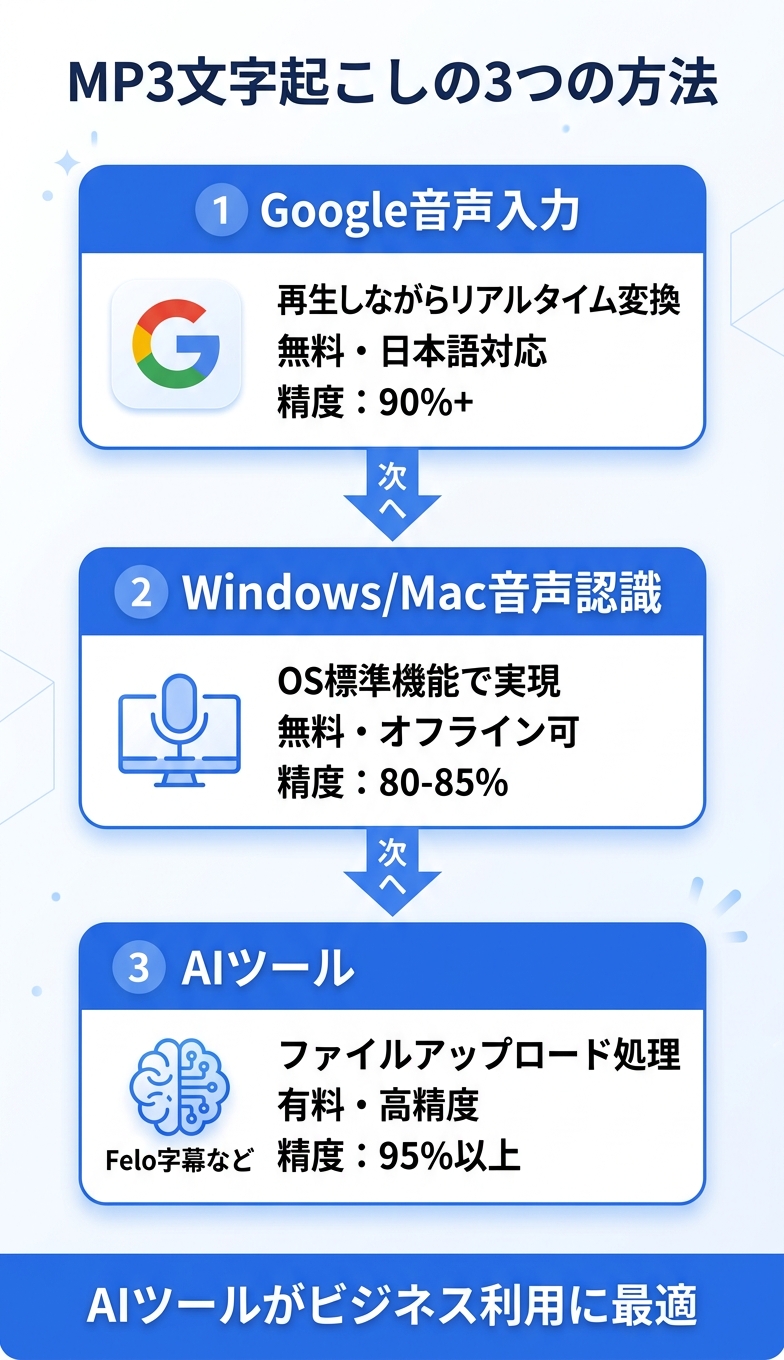 情報図