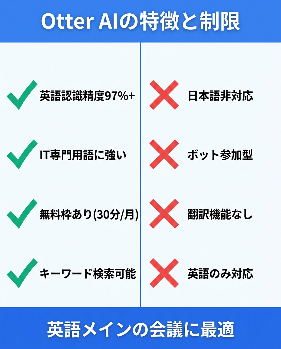 情報図