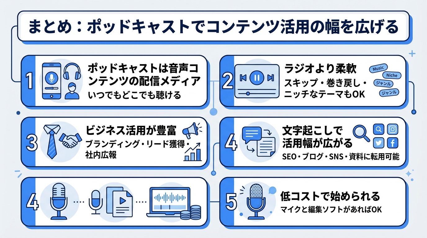 まとめ:ポッドキャストでコンテンツ活用の幅を広げるのポイント図|ポッドキャストとはを可視化