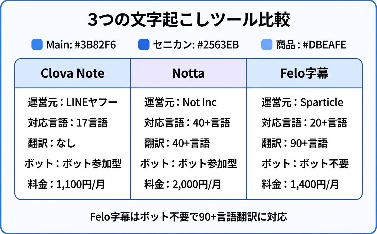 情報図