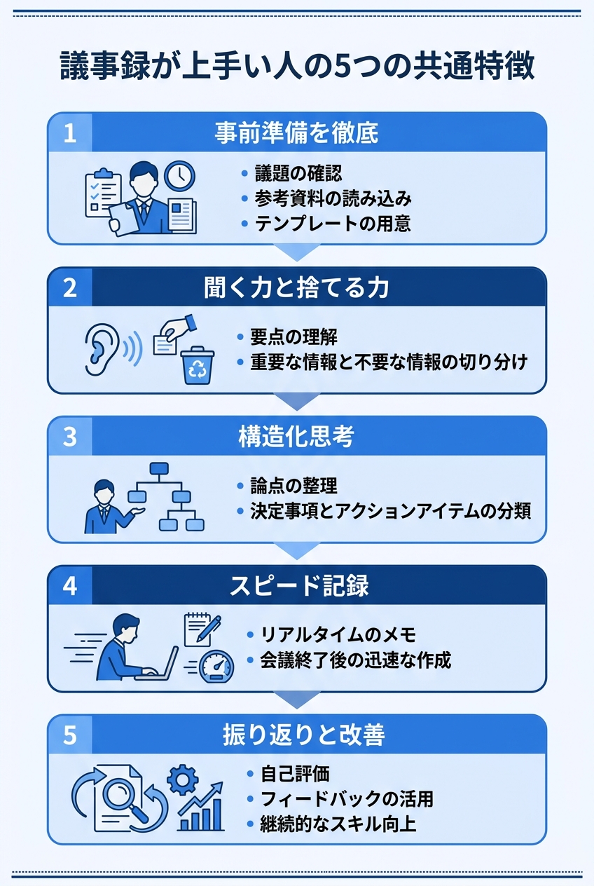議事録が上手い人の5つの特徴まとめ|議事録 コツ