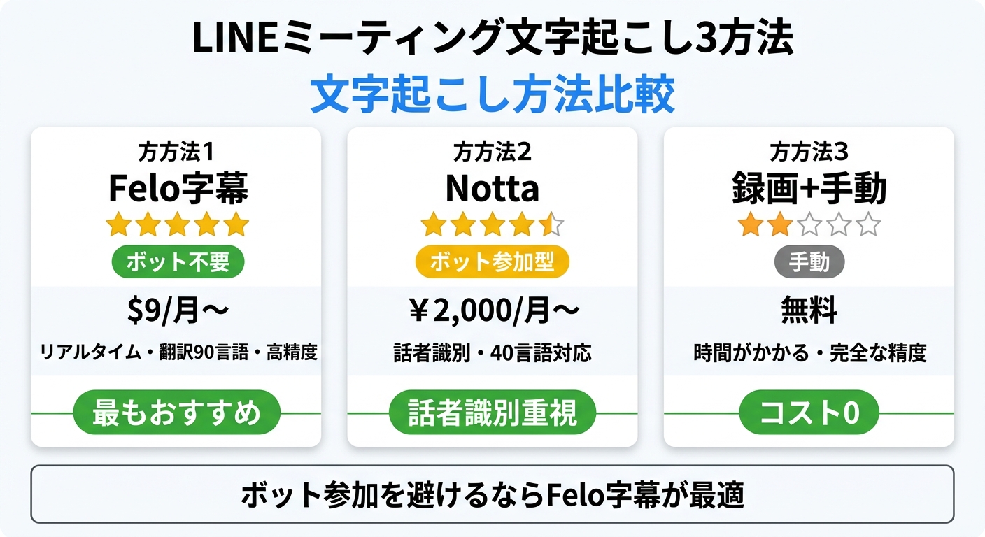 情報図
