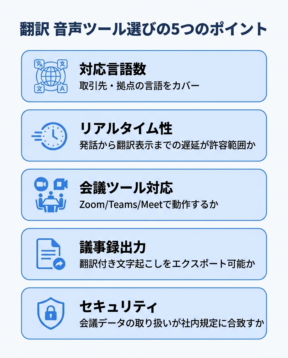 翻訳 音声ツール選びの5つの評価ポイントをまとめたインフォグラフィック|対応言語・リアルタイム性・会議ツール対応・議事録出力・セキュリティ