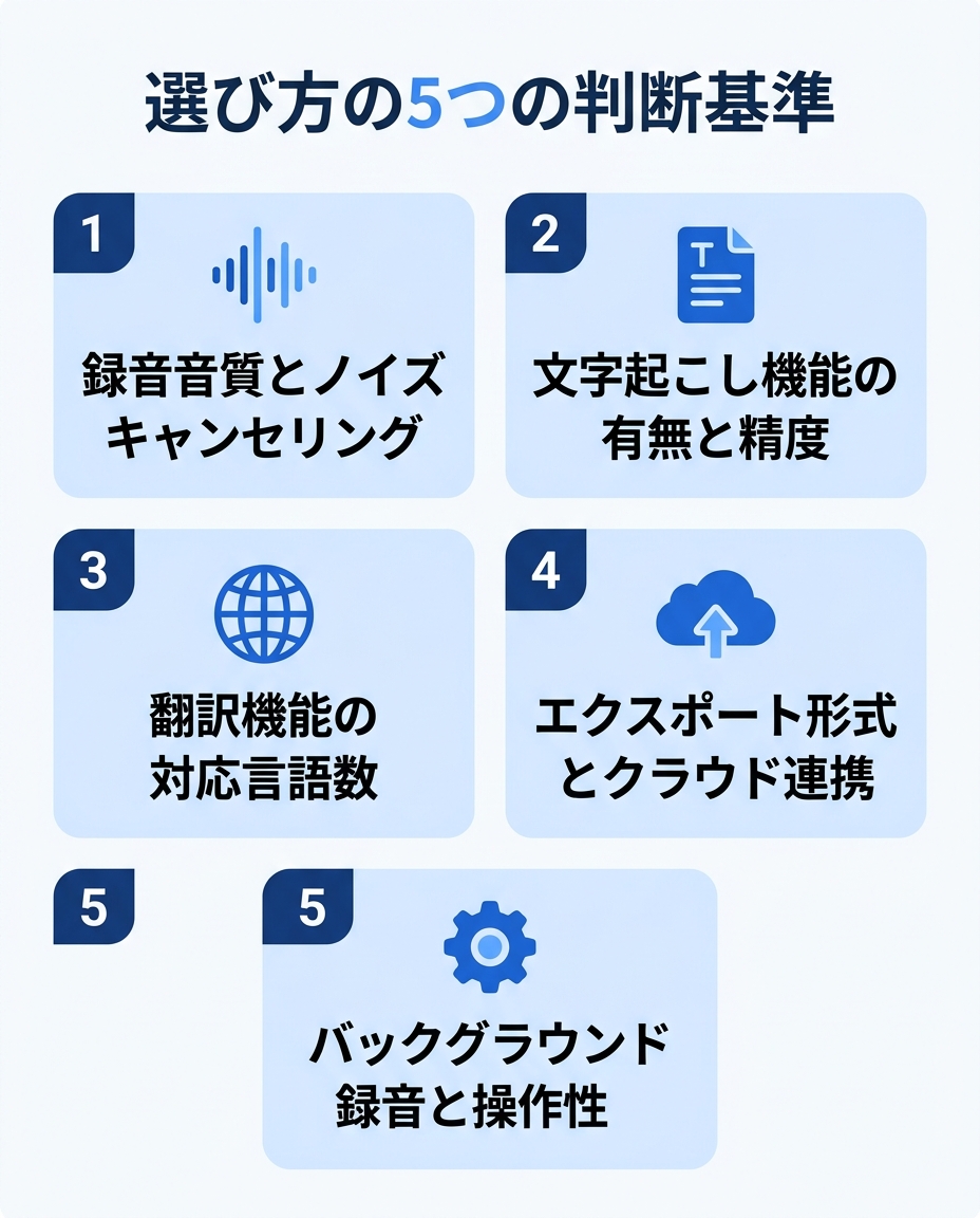 ボイスレコーダーアプリ 無料 androidを選ぶ5つの判断基準をまとめたインフォグラフィック｜録音音質・文字起こし精度・翻訳対応言語数・エクスポート形式・操作性