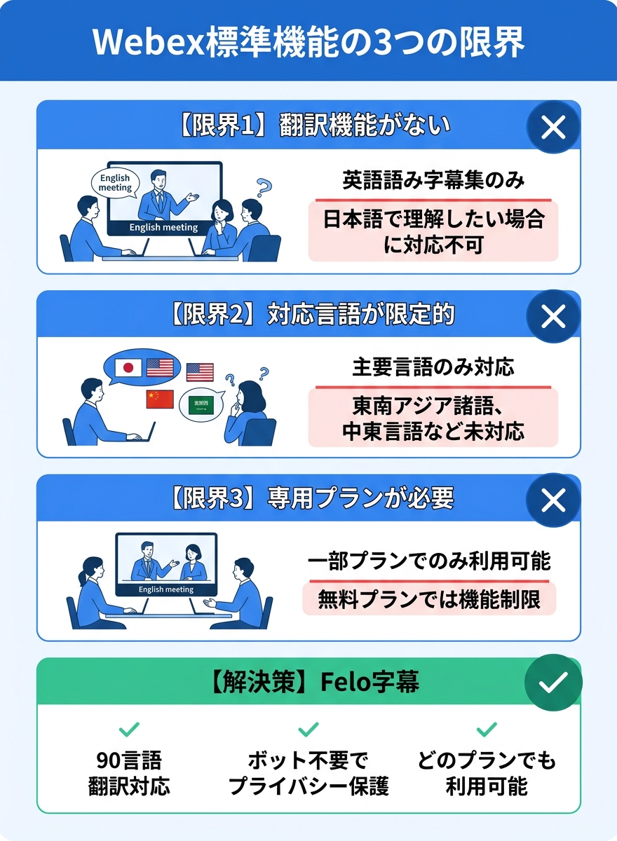 Webex標準機能の3つの限界|Webex 翻訳 リアルタイムの課題を解説