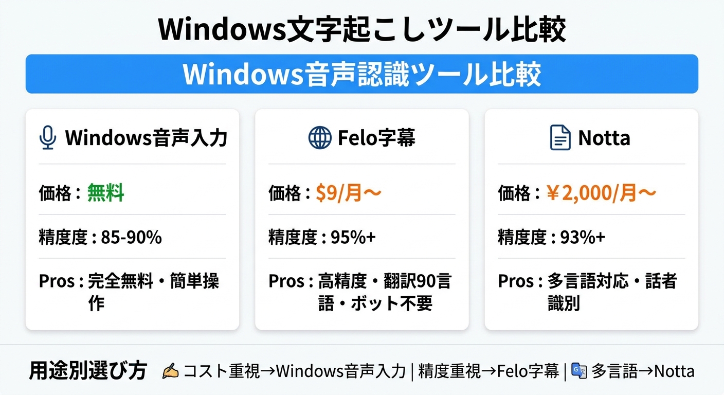 情報図
