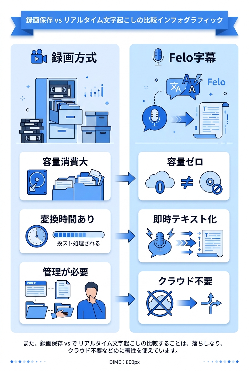 Zoom録画管理の効率化まとめ｜Zoom ローカル保存 クラウド保存