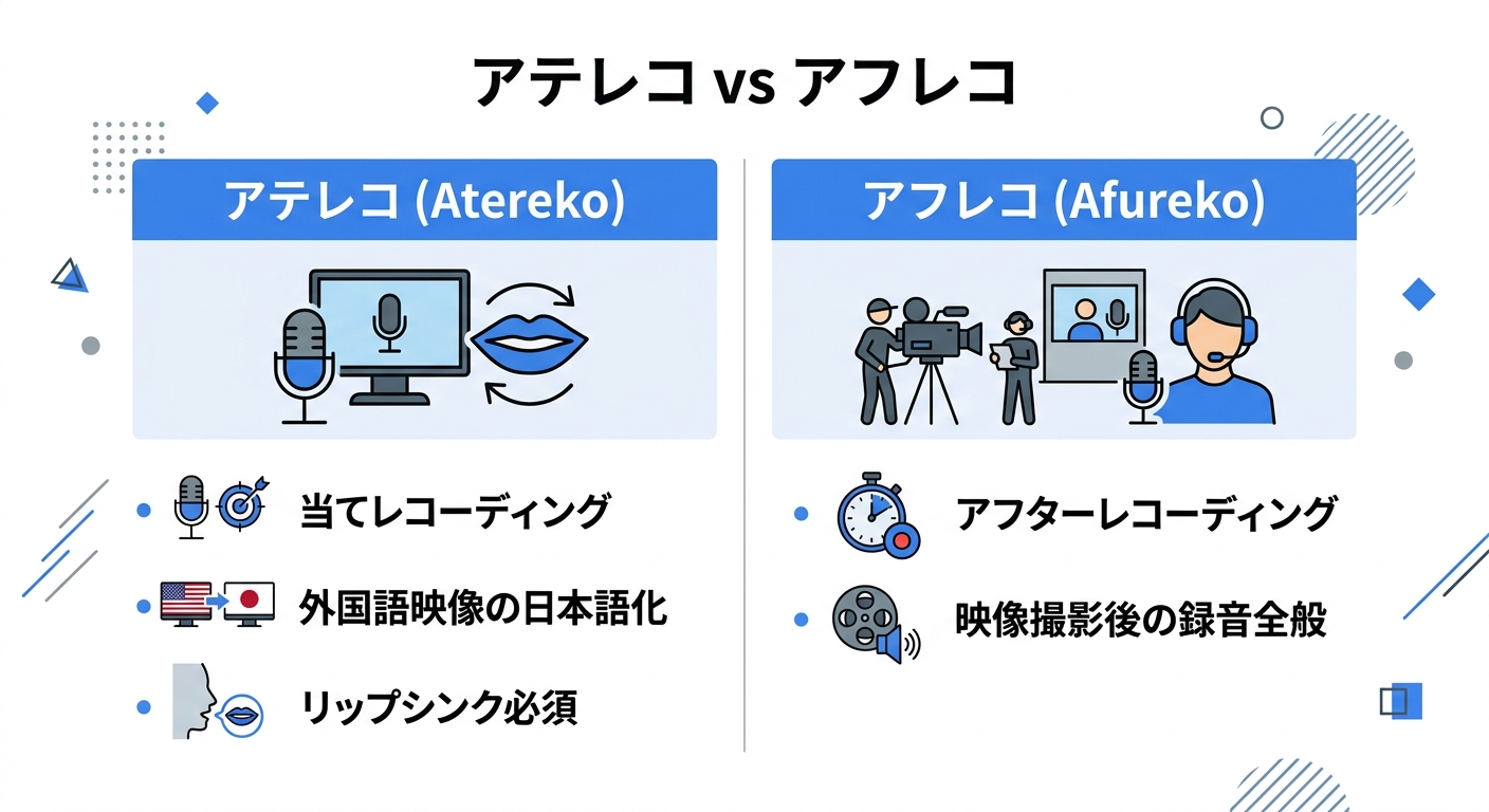 アテレコとアフレコの違い図解|吹替制作の基本知識