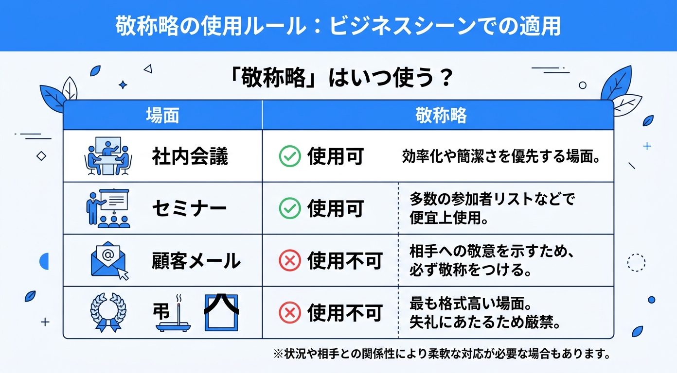 敬称略のシーン別使い方一覧｜敬称略とは ビジネス