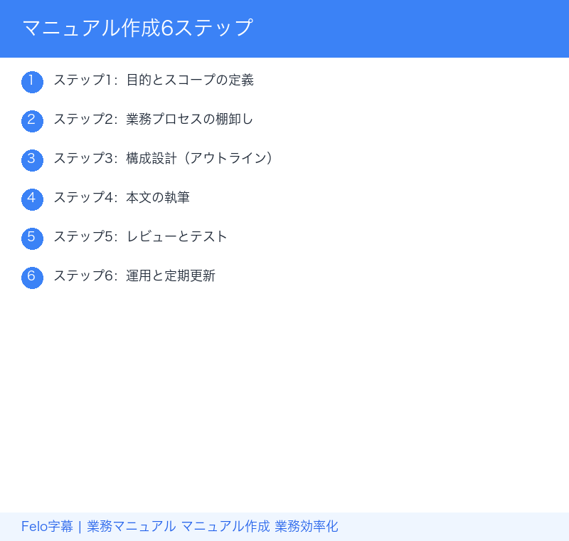 業務マニュアル具体例｜営業・接客・システム操作の3パターン