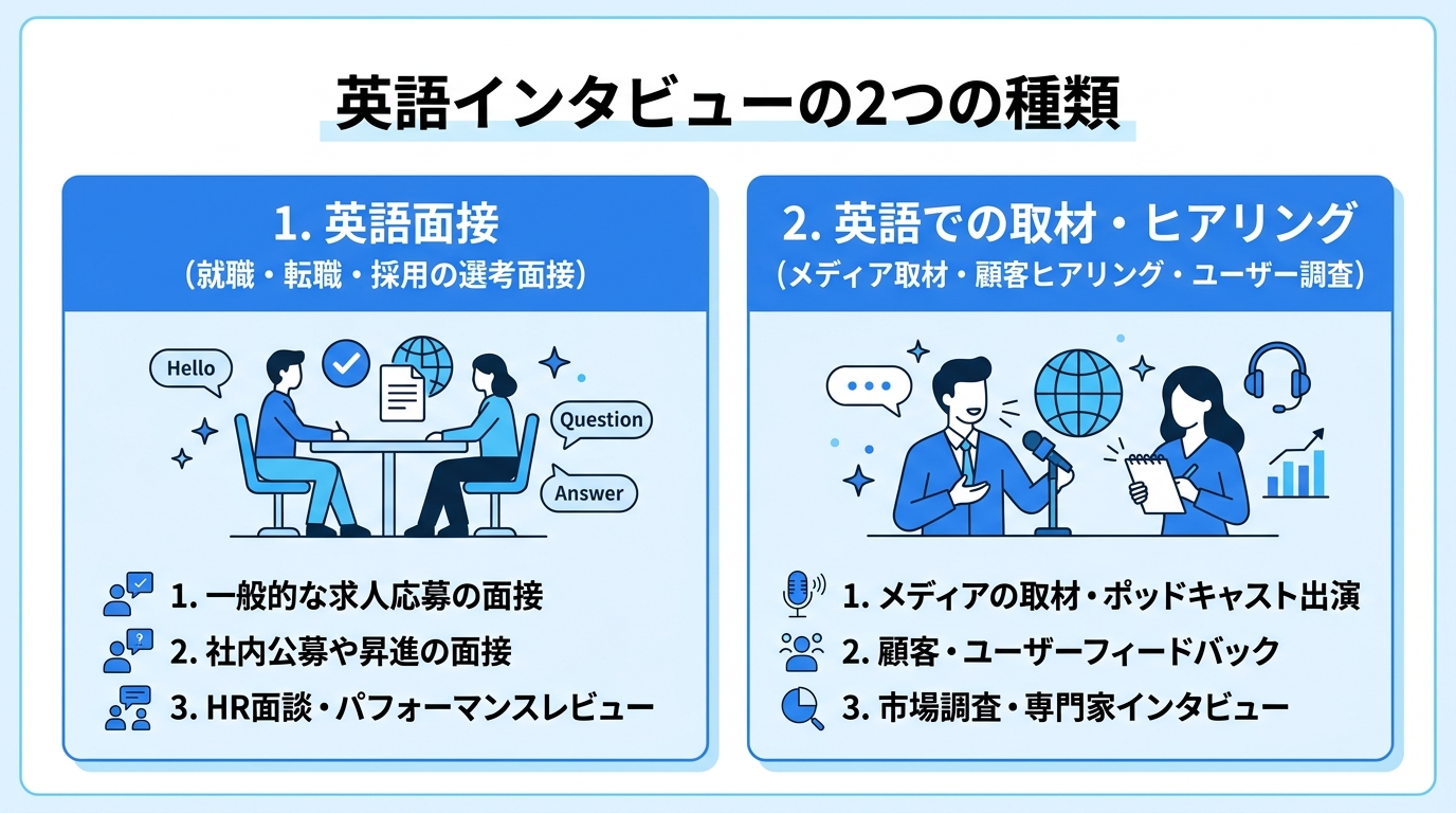 英語インタビューの2つの種類｜英語面接と英語取材・ヒアリングの違い