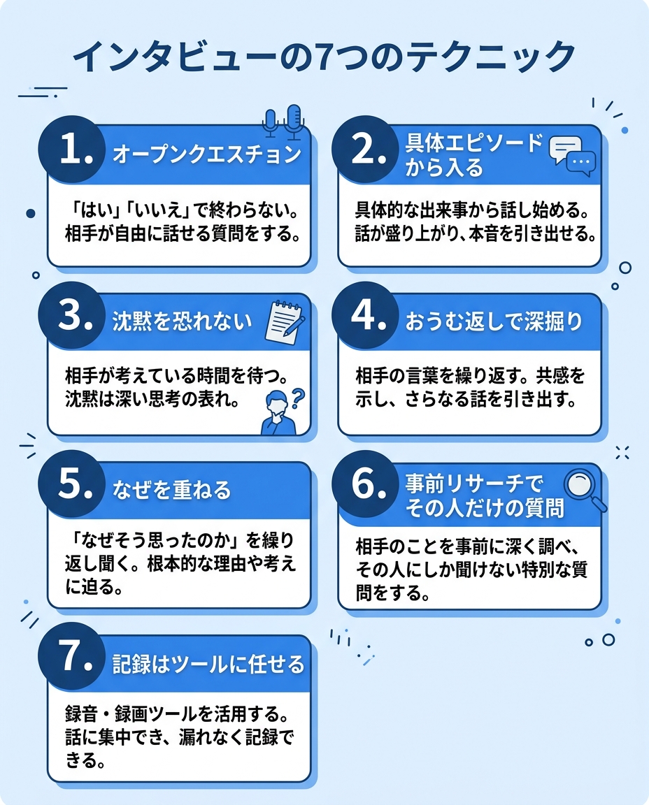 インタビューのコツ7つのテクニック｜本音を引き出す質問術
