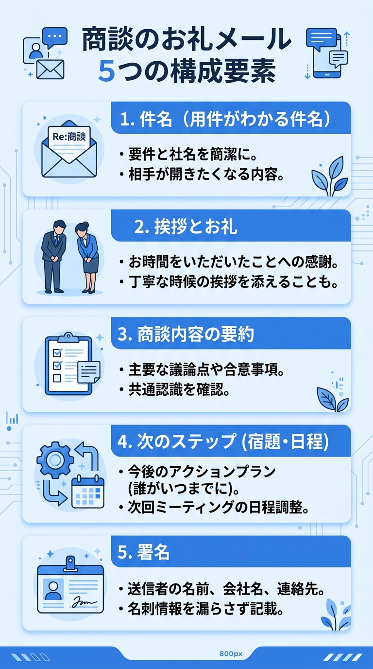 商談お礼メールの5構成|件名から署名までのテンプレート