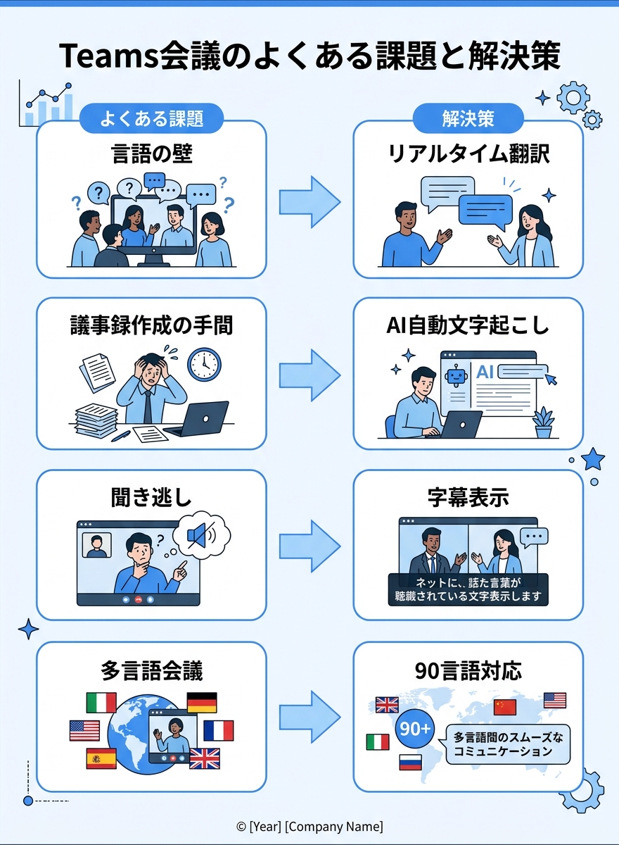 teams-kaigi-guide 課題と解決策インフォグラフィック｜チームス 会議