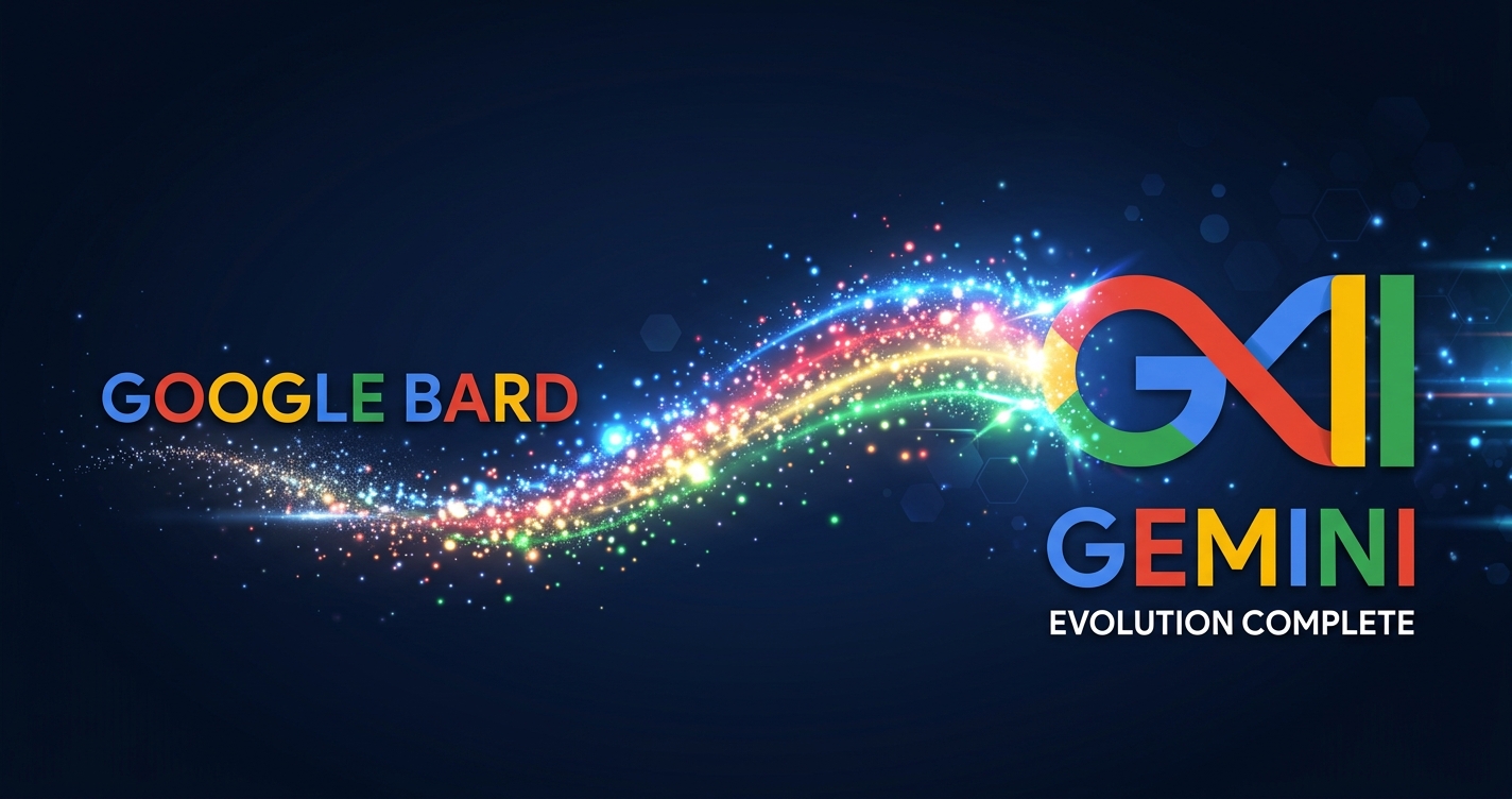 google bard guide 封面図｜Felo字幕