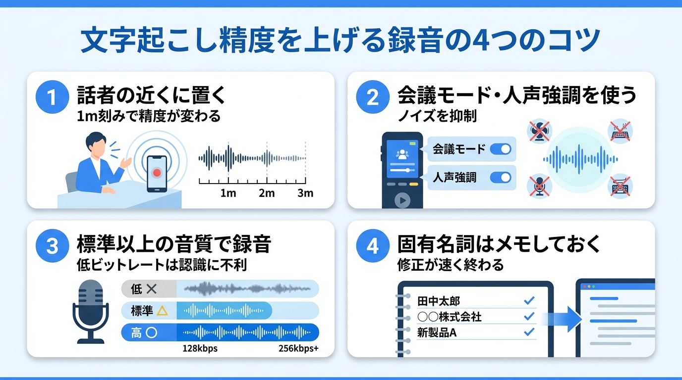 文字起こし精度を上げる録音の4つのコツ|マイク距離・会議モード・音質・固有名詞メモ