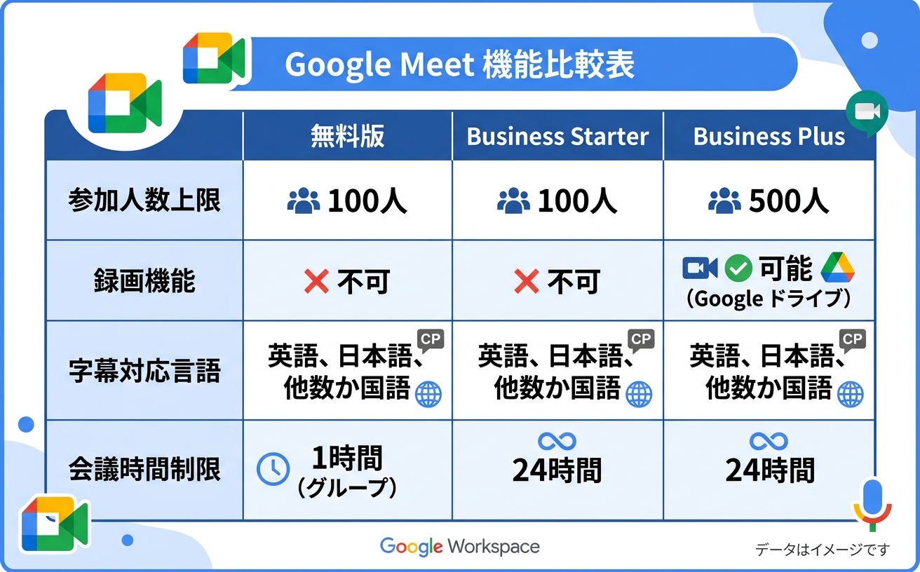 google meet tsukaikata guide インフォグラフィック｜Felo字幕