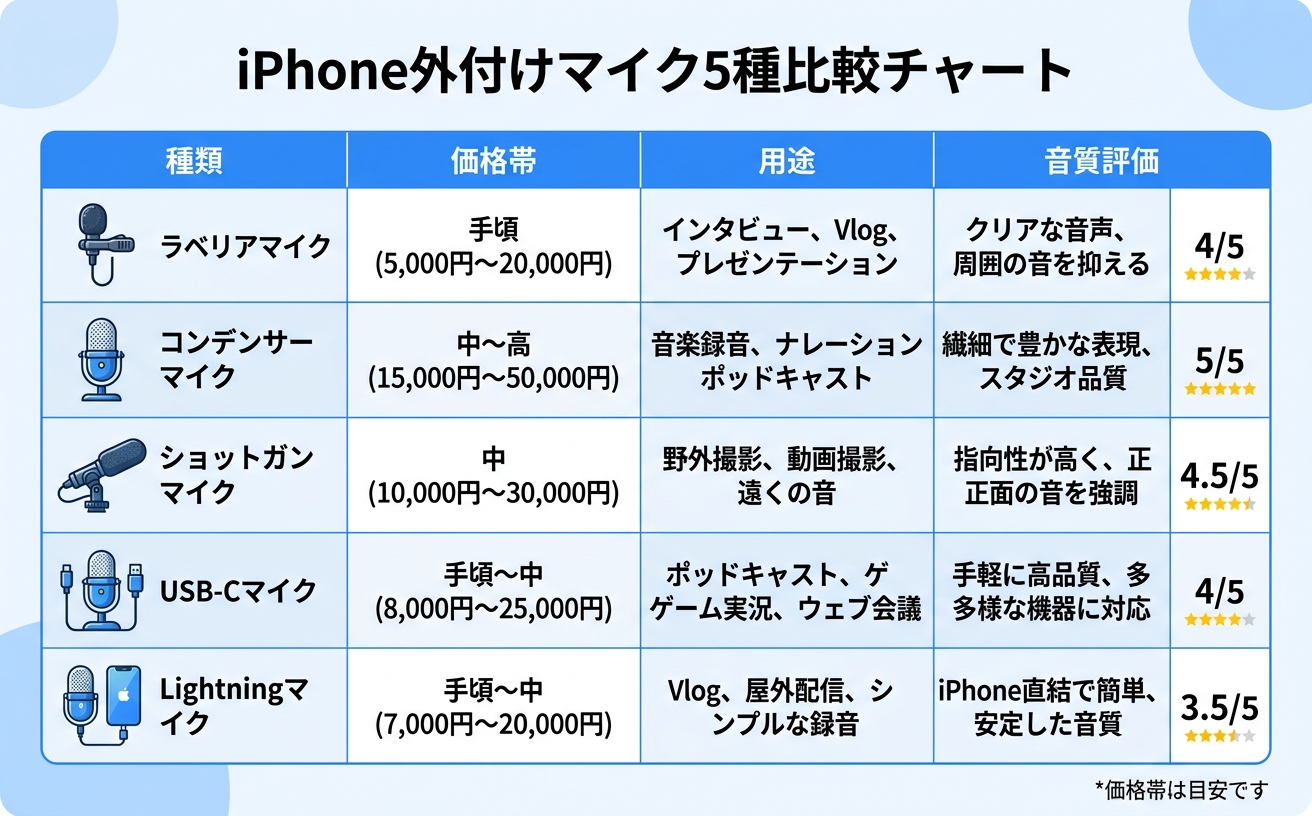 iphone mic guide インフォグラフィック|Felo字幕