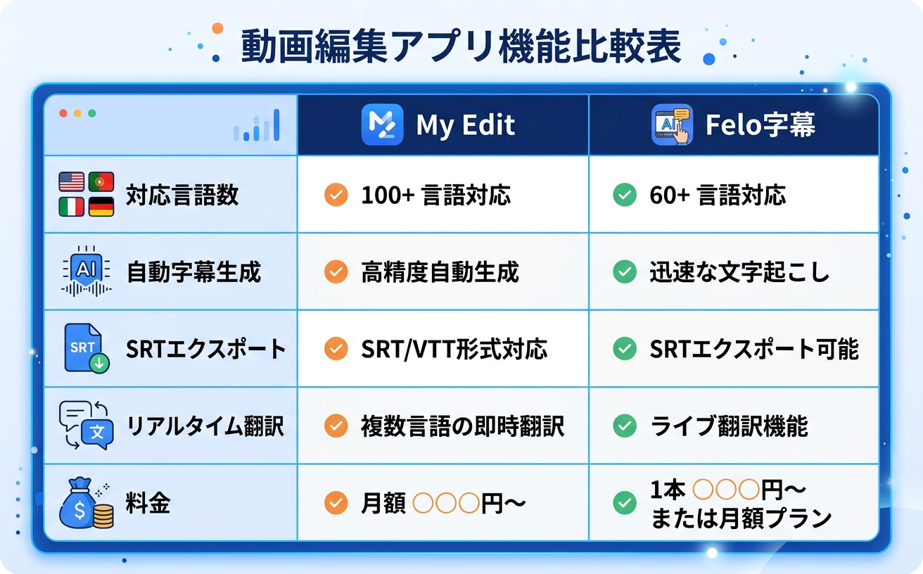 my edit guide インフォグラフィック｜Felo字幕